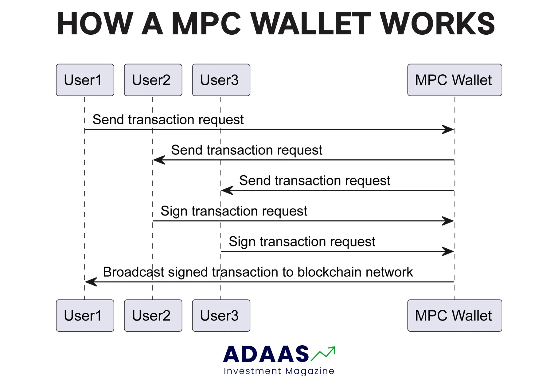 how a mpc wallet works